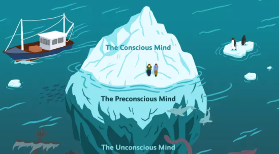 giant iceberg explaining different levels of mind