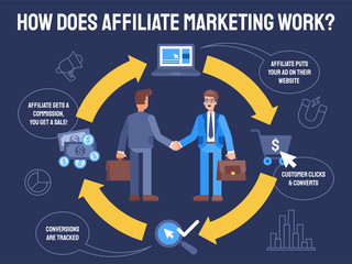How to Become a Marketer This is really an affiliate Program