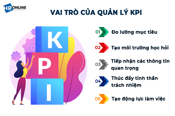 Vai trò của quản lý KPI trong doanh nghiệp