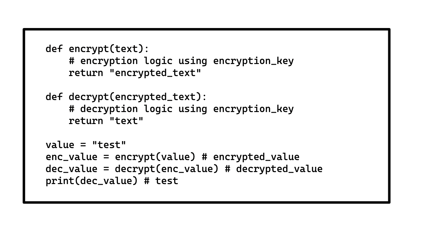 Encryption using custom methods