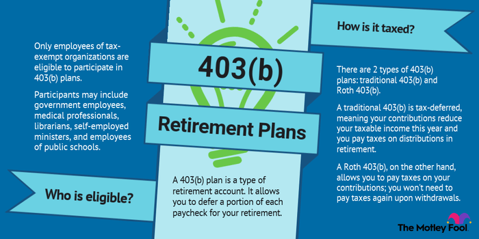 403B Vs Roth IRA Which Retirement Plan Suits You The Best Wealth 