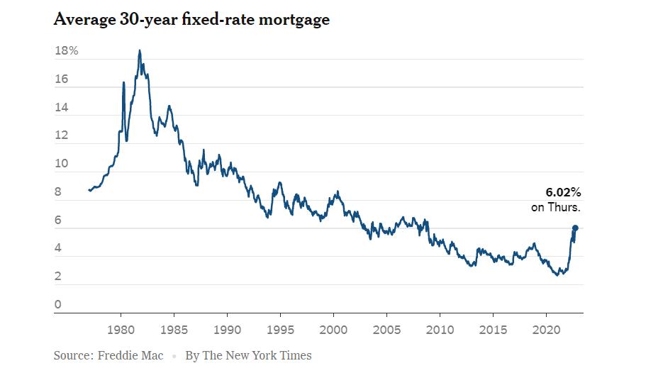 A graph on mortgage fixed-rates
