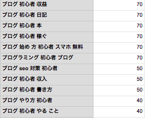 ブログ記事のネタがない 月50万pvを超えた僕が解決策を教える 教えて レンタルサーバーのこと ロリポップ レンタルサーバー