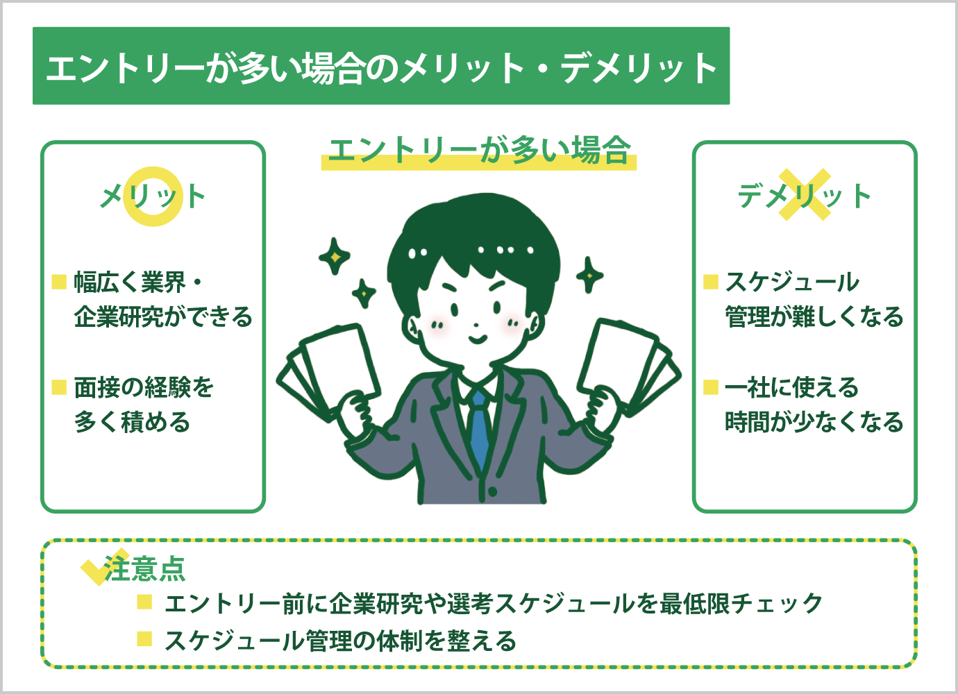 就活における平均エントリー数は 文理 業界別es通過率で解説 公式 キャリアパーク就職エージェント