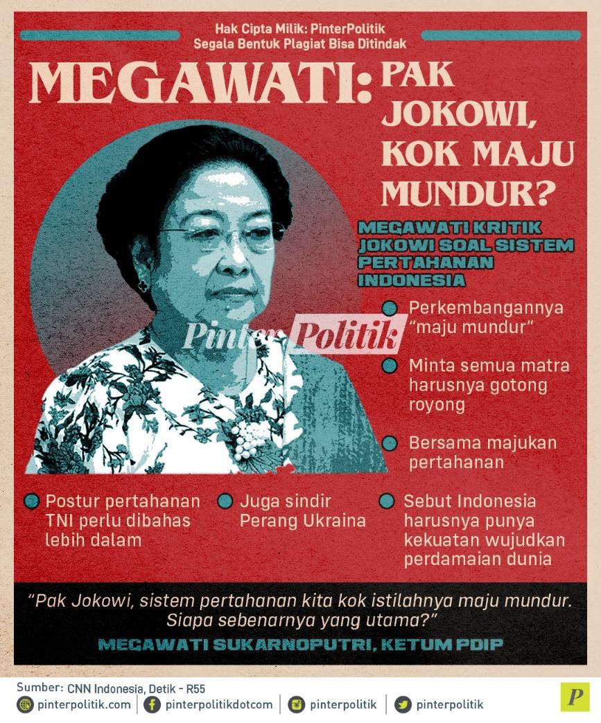 Megawati Pak Jokowi Kok Pertahanan Maju Mundur