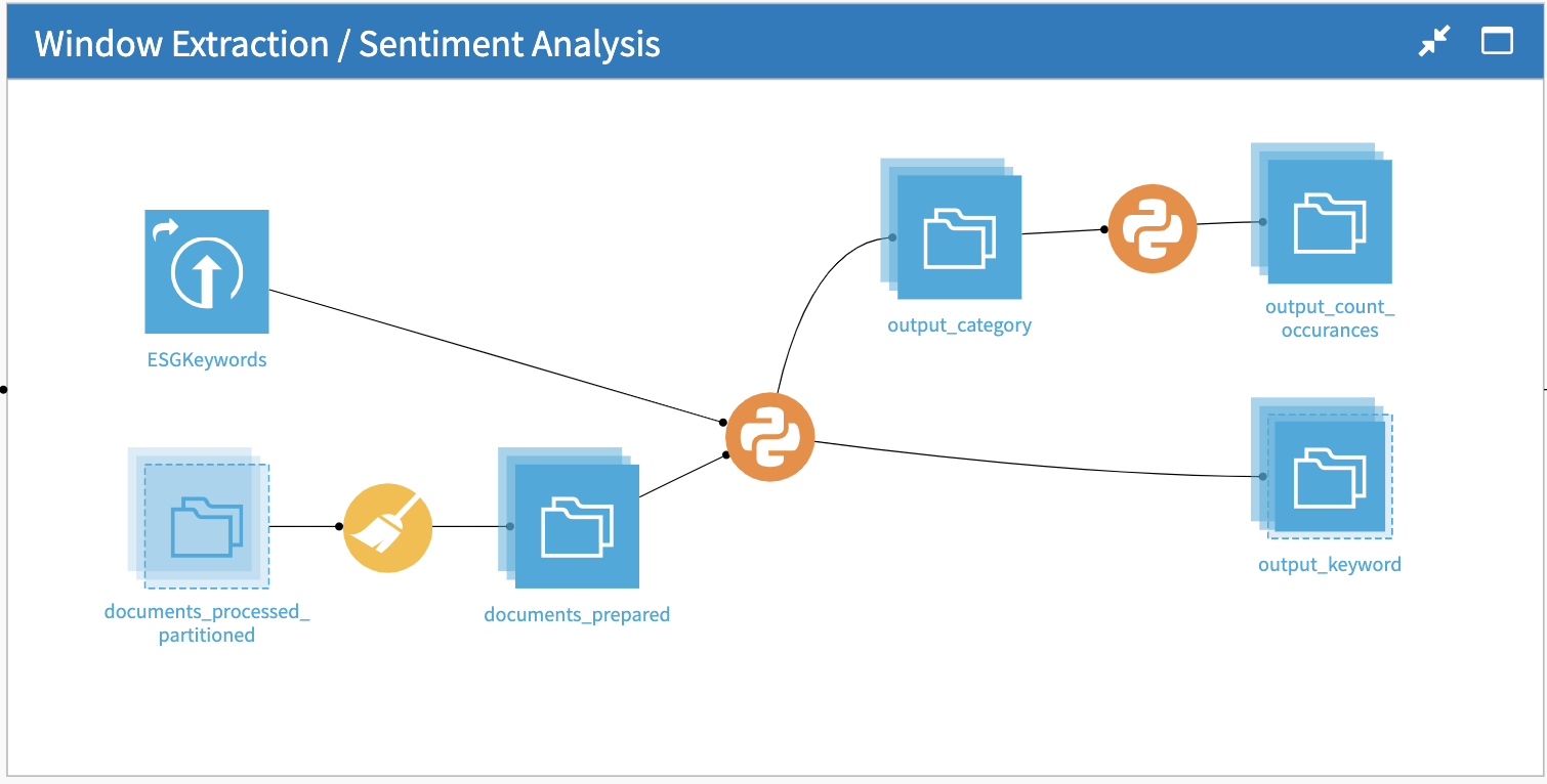 window extraction / sentiment analysis