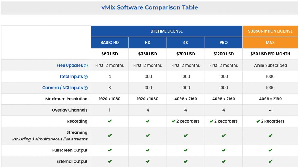 There are five different pricing options for Vmix