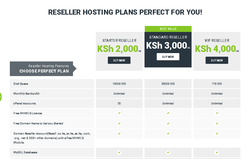 HostPinnacle Kenya reseller plans