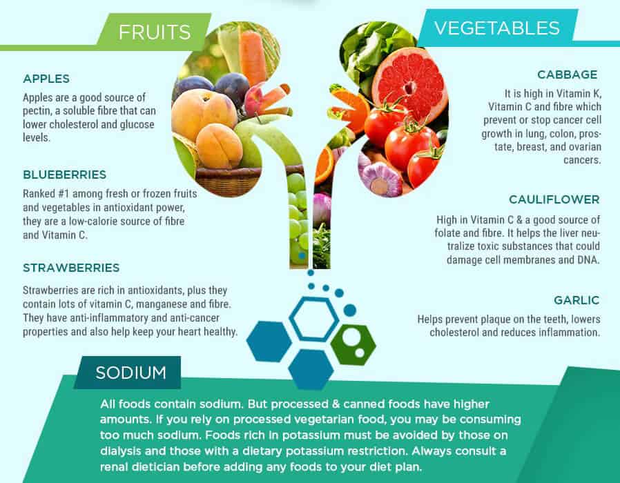 kidney healthy diet foods
