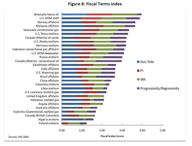 ihs_fiscal_index