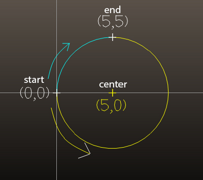 An image of circle radius 5