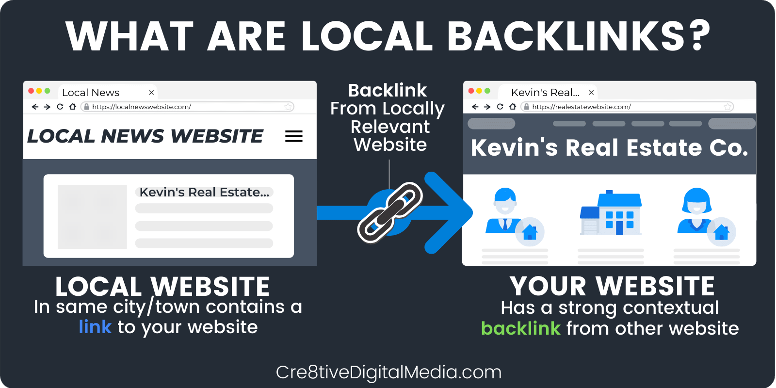 What Are Local Backlinks?