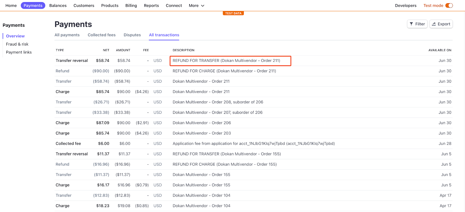 A screenshot of the Dokan Stripe Module transcations refund