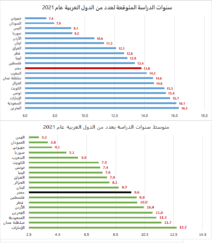 D:\هبة\مرصد\نوعي\تقرير التنمية البشرية HDR 2022\Untitled.png2.png11.png