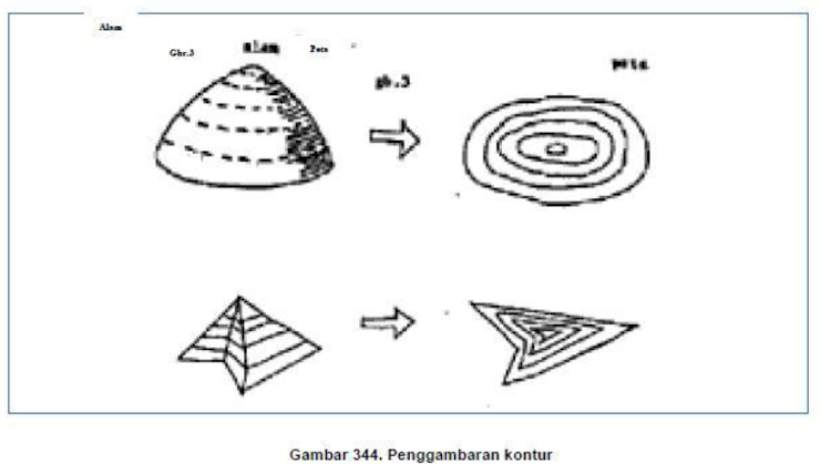 Gambar Tanpa Teks