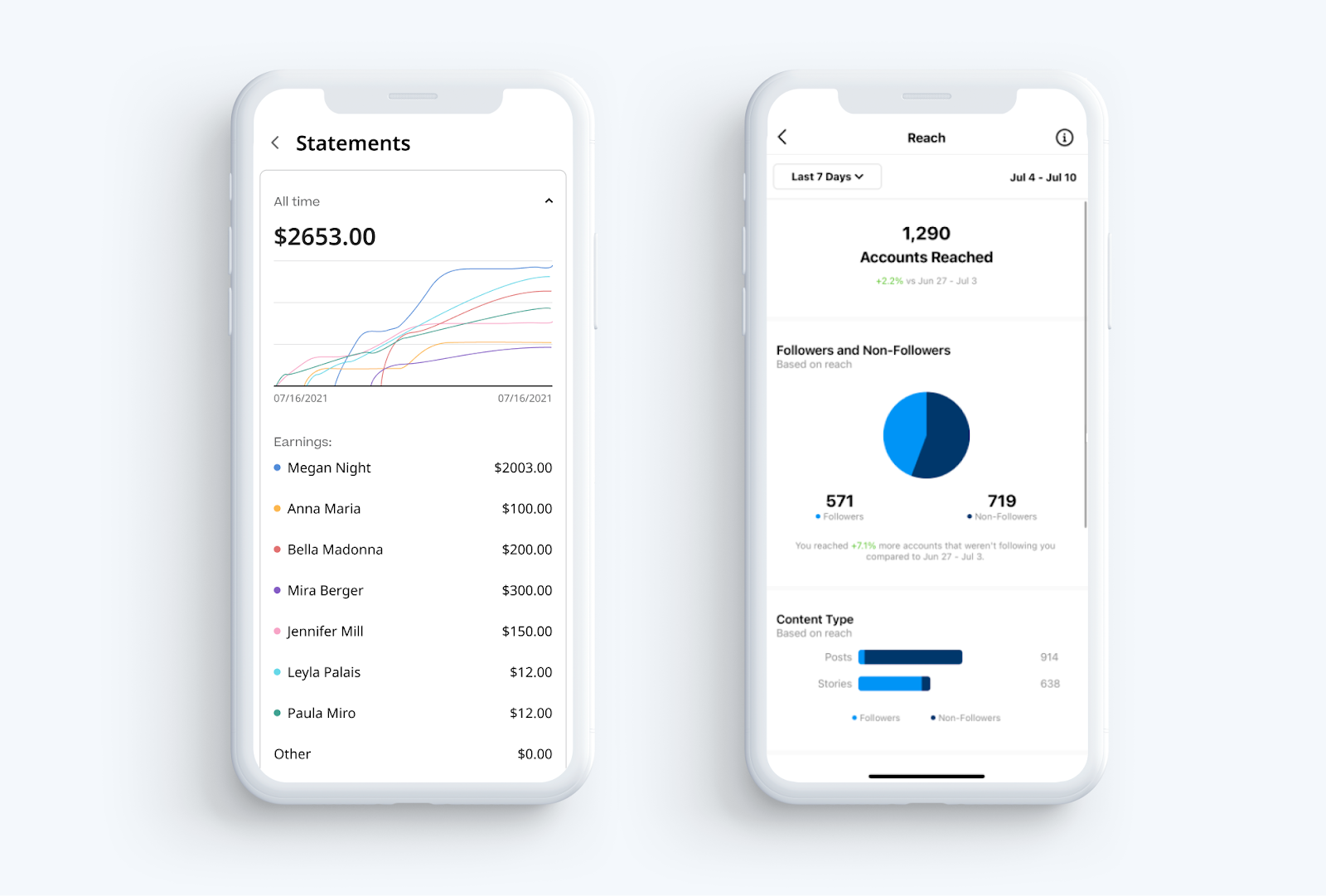 Statistics dashboard