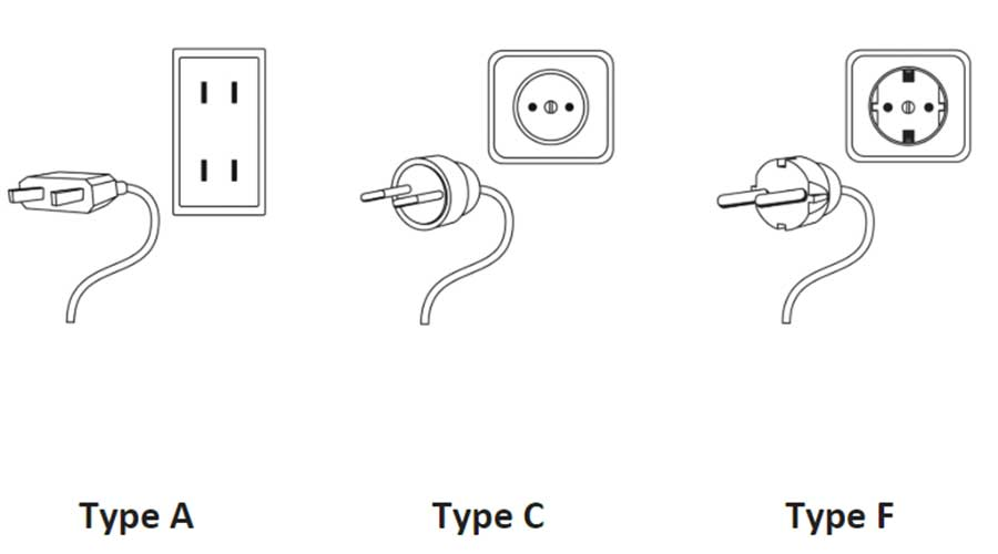 The Vietnam typical plug types