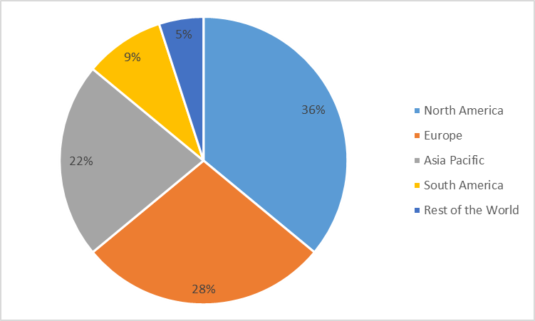 Infectious Disease Testing Market