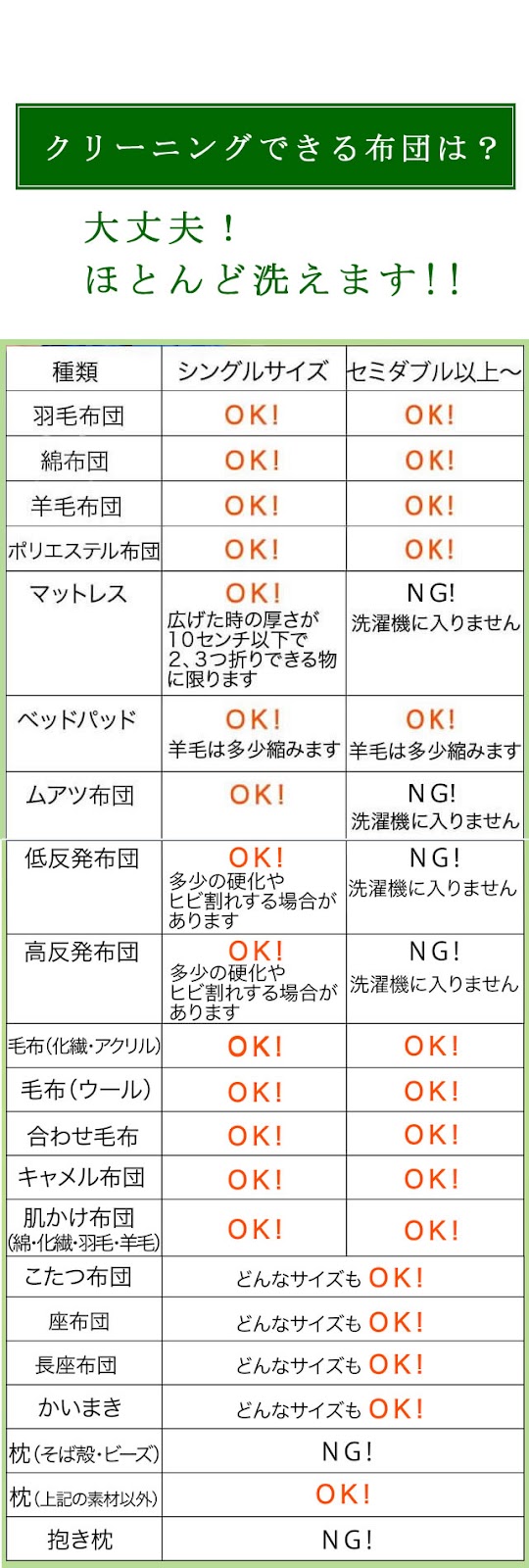 クリーニングできる布団の一覧表、羽毛布団・綿布団・羊毛布団･ポリエステルの布団・マットレス（シングルサイズ）・ベッドパット･ムアツ布団（シングルサイズ）・低反発布団（シングルサイズ）・高反発布団（シングルサイズ）・毛布・合わせ布団・キャメル布団・肌掛け布団・こたつ布団・座布団・長座布団・かいまき・枕（そば殻とビーズ以外）