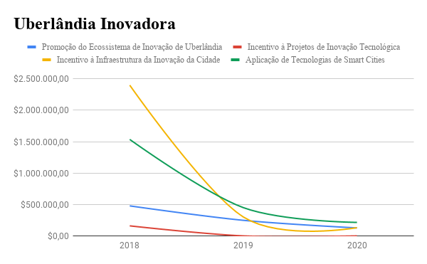 A Política Externa de Uberlândia entre 2017 e 2020 6