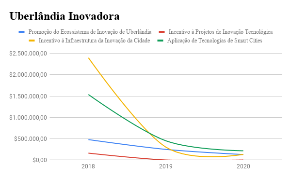 A Política Externa de Uberlândia entre 2017 e 2020 4