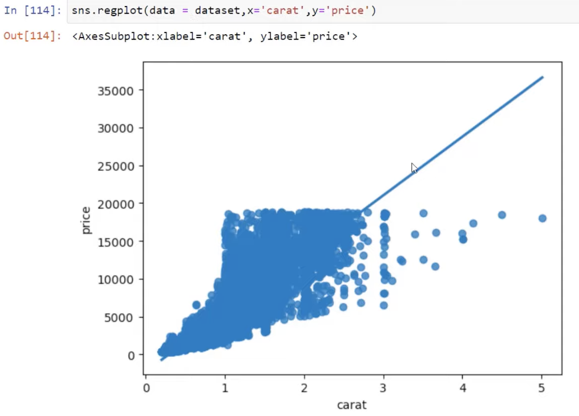 Python Correlation: Creating A Regression Plot