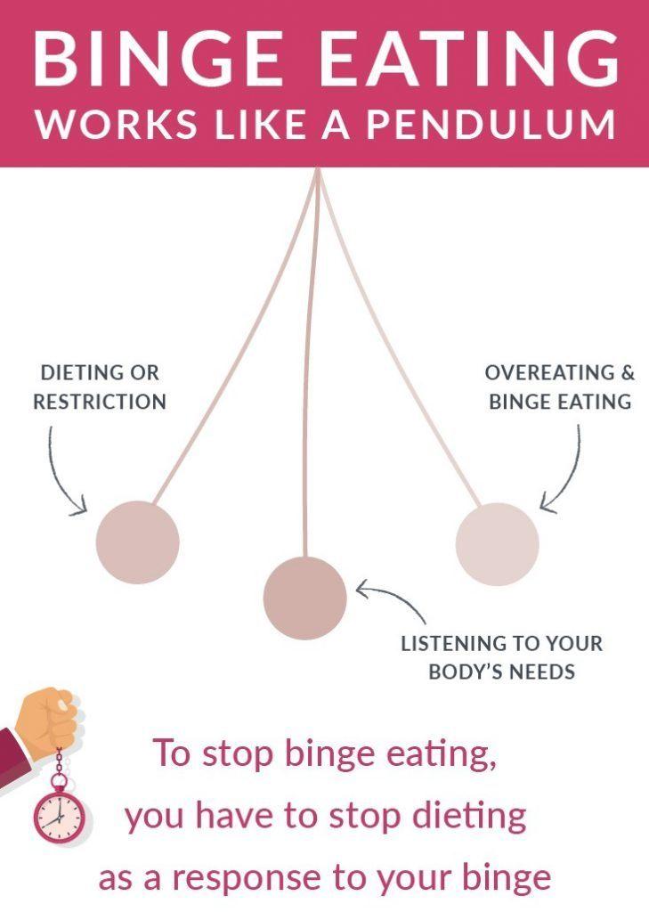 binge eating pendulum swinging from dieting to overeating