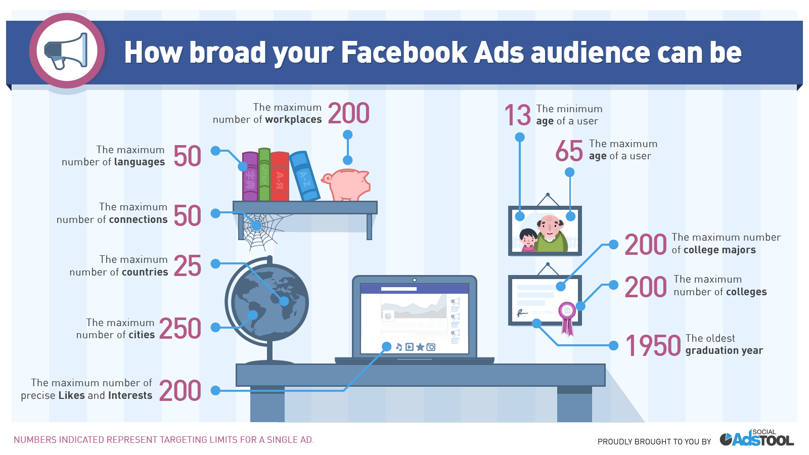 facebook targeting options