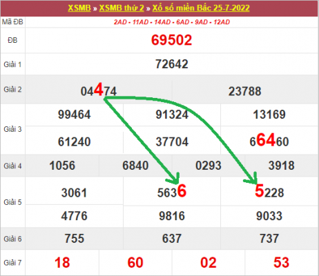Soi cầu bạch thủ lô XSMB 1/8/2022