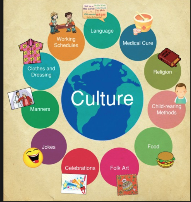 Culture graphic with multicolor circles