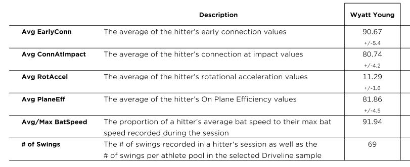 Wyatt Young Swing Profile Report page 2