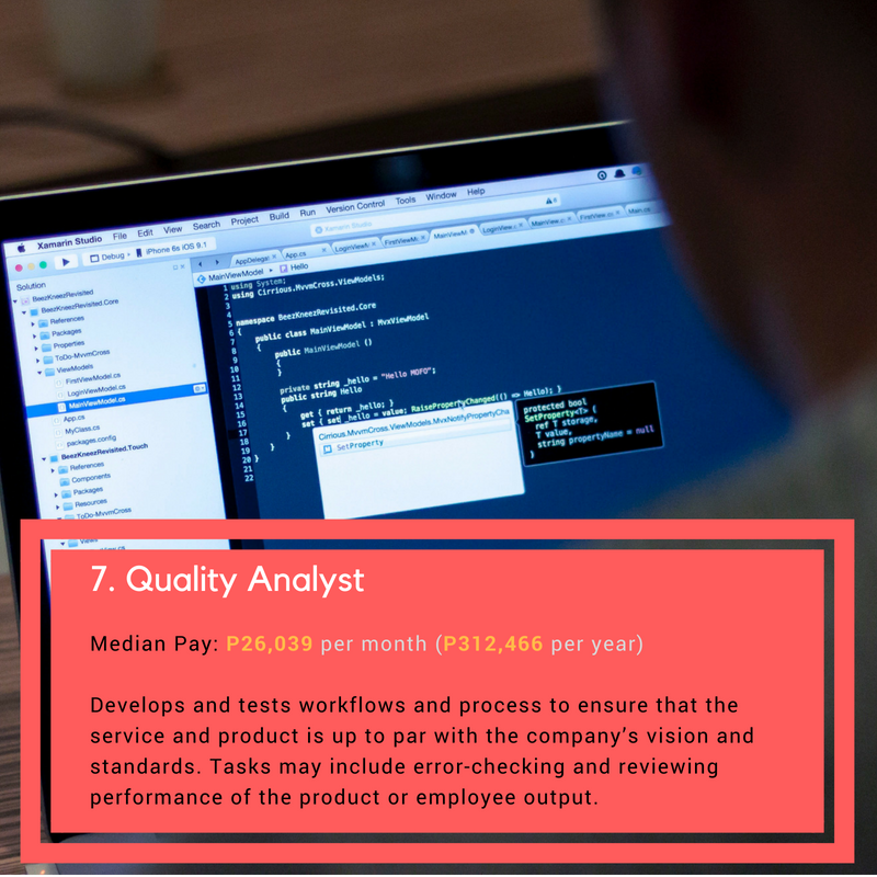 Quality Analyst