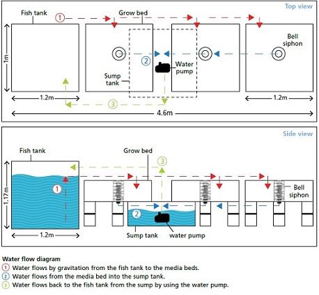 http://dev.teca.aws.fao.org.s3-website-eu-west-1.amazonaws.com/images/8395/8395DIAGRAM03.jpg