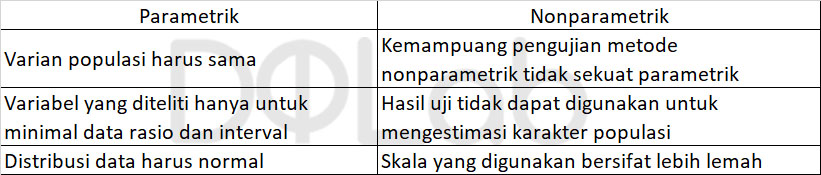 statistik