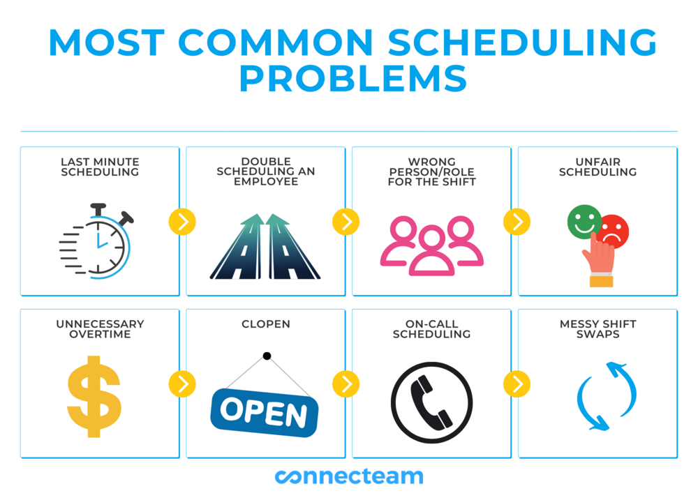 most common employee scheduling problems infographic