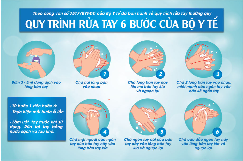 Quy trình rửa tay 6 bước của Bộ Y Tế