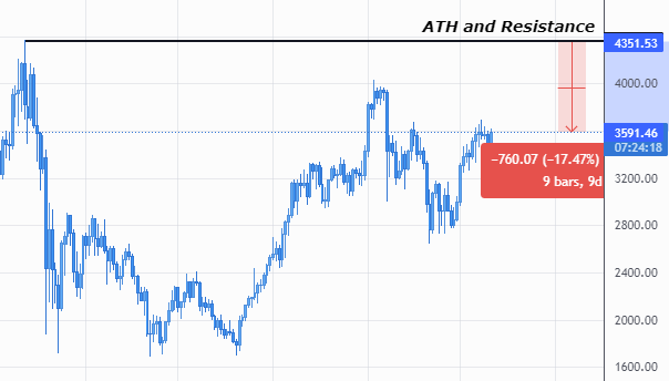 Chart

Description automatically generated