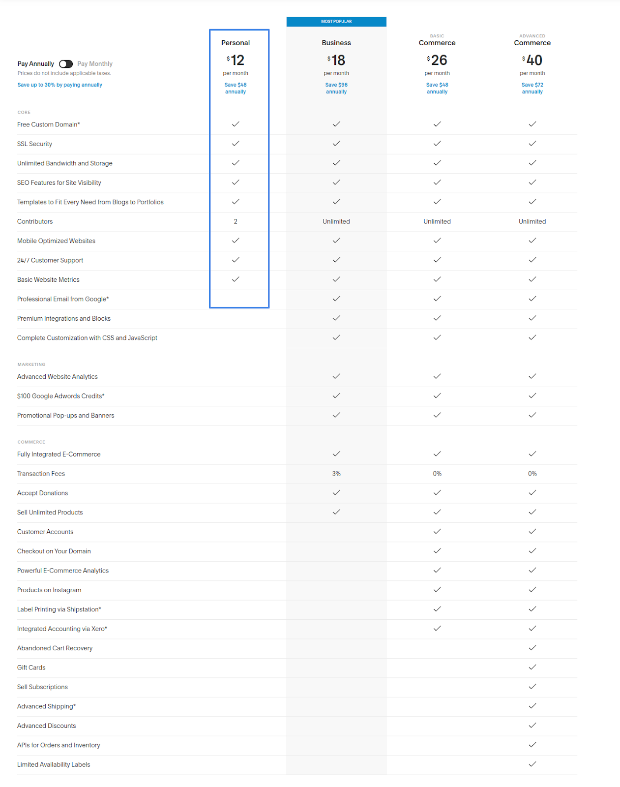 squarespace website builder pricing