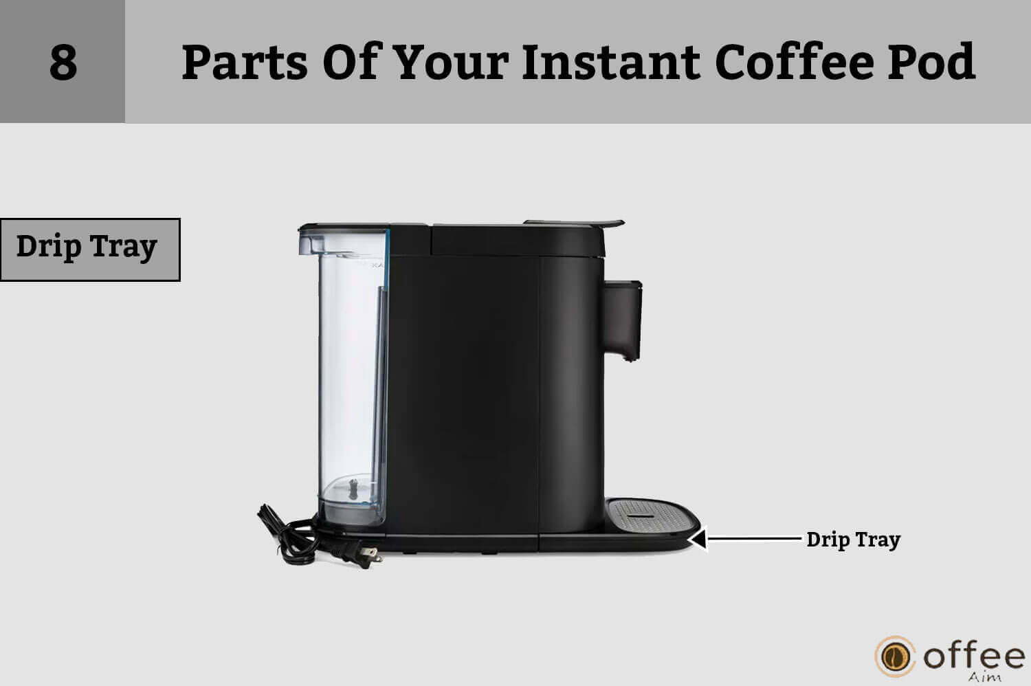 This image illustrates the "Drip Tray" for the article "How to Connect Nespresso Vertuo Creatista Machine" as part of the "Parts of Your Instant Coffee Pod" section.