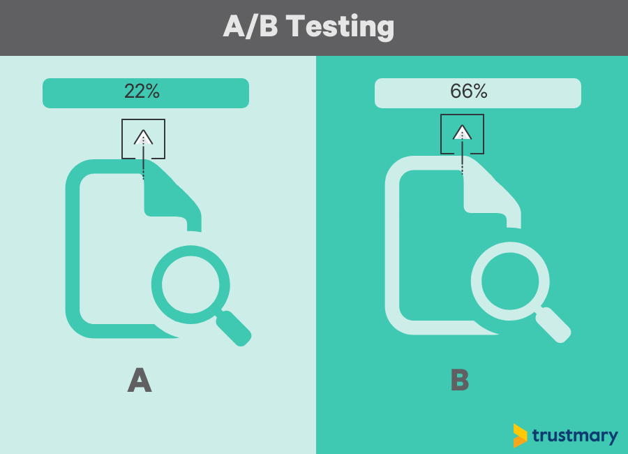 ab testaus