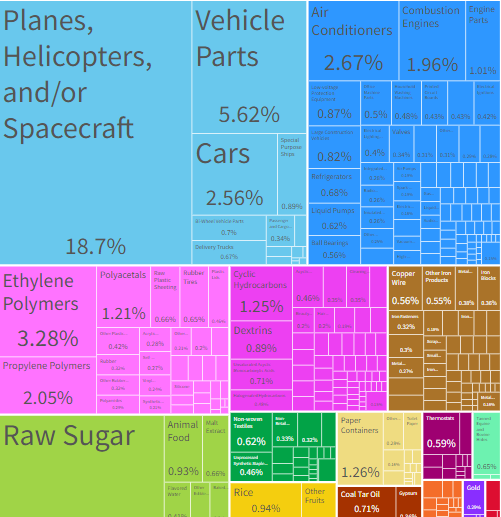Chart, treemap chart

Description automatically generated