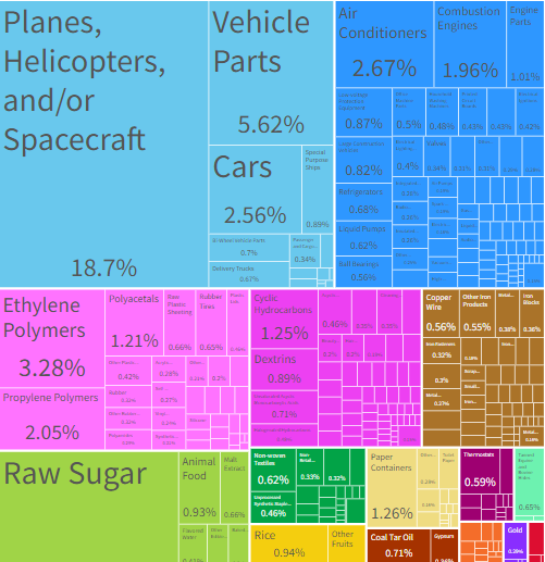 Chart, treemap chart

Description automatically generated