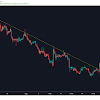 Holo Crypto Forecast / Holo Price Prediction Hot Prediction 2021 2025 Techtelegraph / This makes holo the world's 809th largest crypto project.