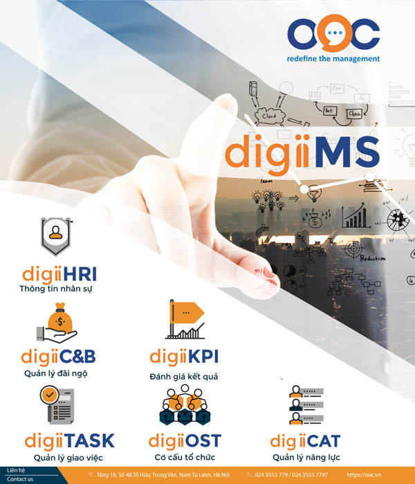 Hệ sinh thái của Phần mềm digiiHR 