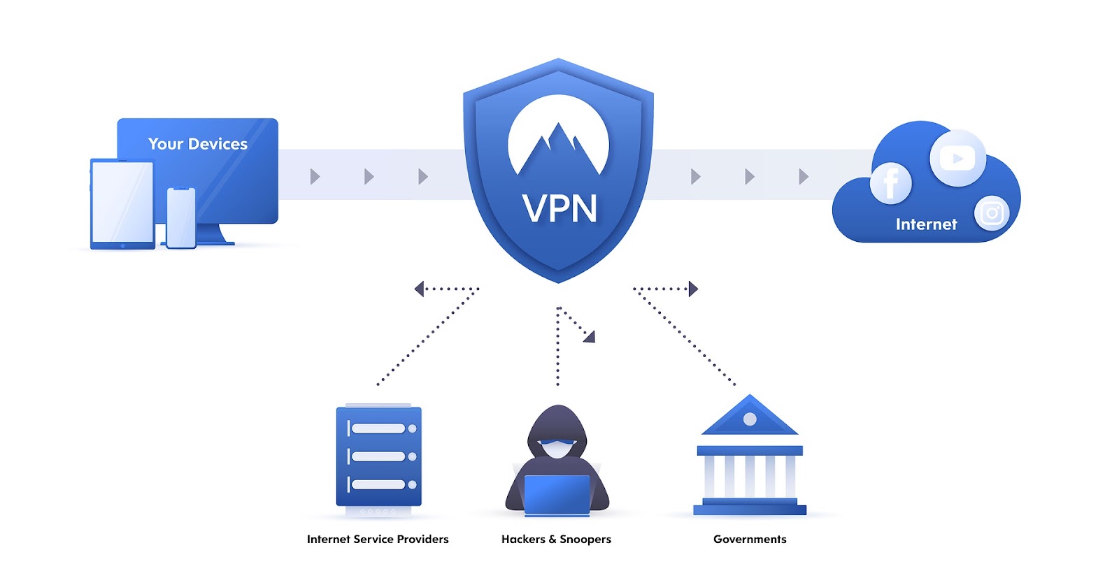 How To Rotate IP Addresses with Every request