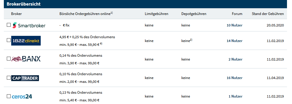 Ariva.de Online Broker Vergleich