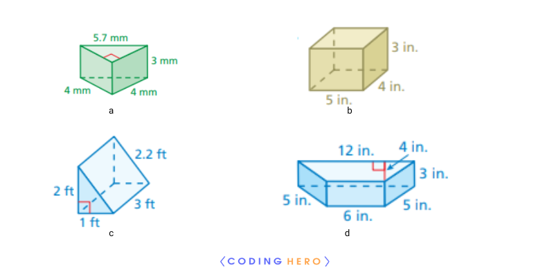 CodingHero - क्रकच आयत का पृष्ठीय क्षेत्रफल (परिभाषा, सूत्र और उदाहरण)