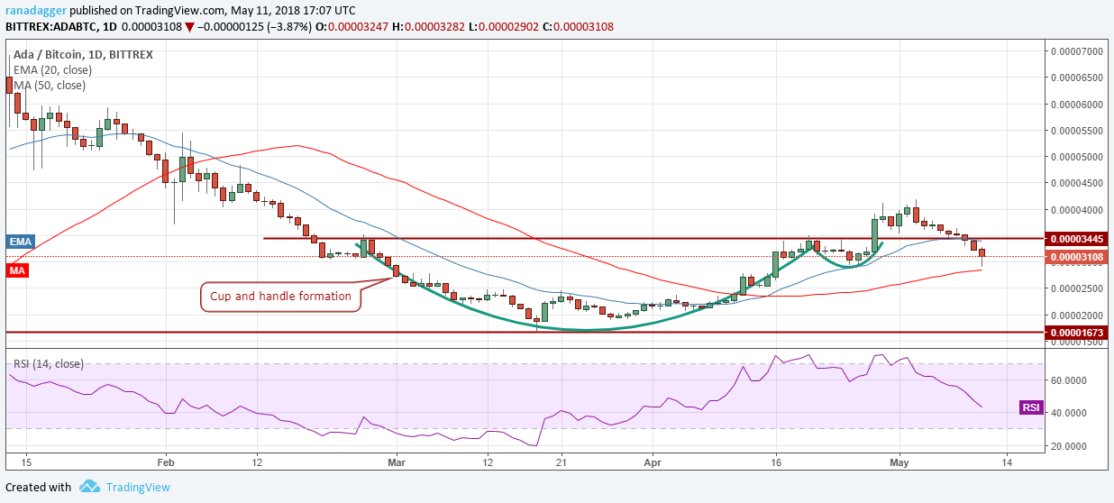 https://www.tradingview.com/x/45HdrZK1/