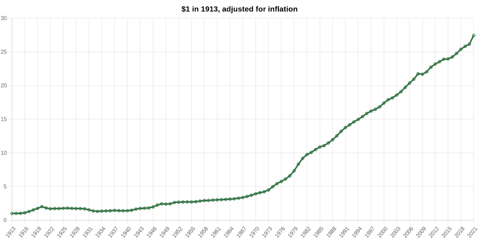 Inflation vs. Deflation: The Effects on Bitcoin&#39;s Prices - Bybit Learn