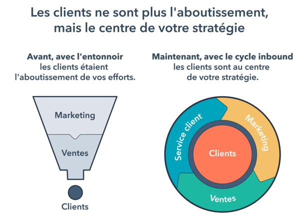 L'expérience client au coeur des tendances du marketing digital en 2022